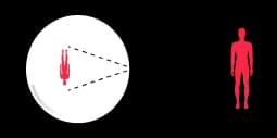 visión sin lentes