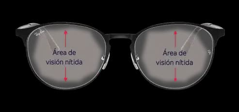 imagen lentes monofocales